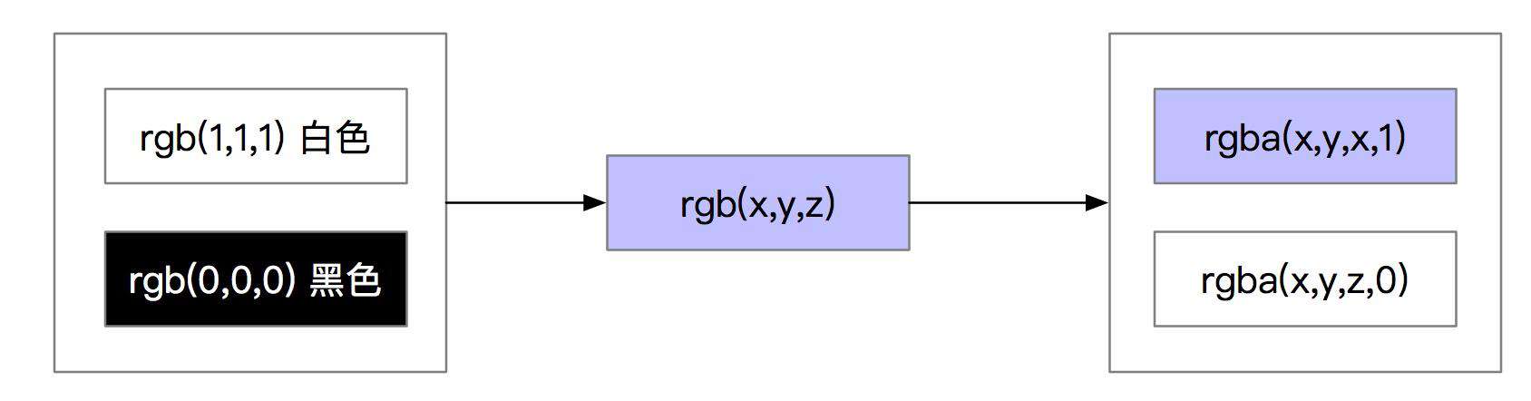 Web 帧动画解决方案 - WebGL实现透明视频